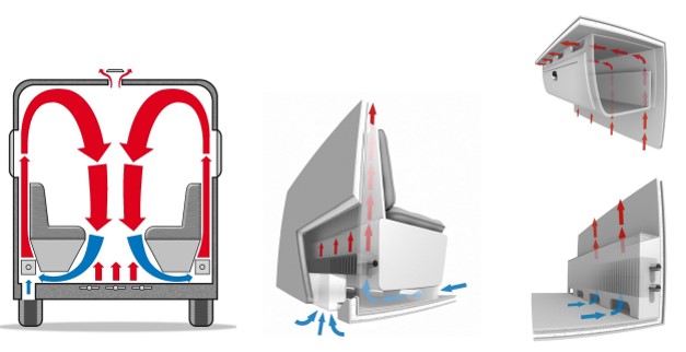 Ventilation-animation
