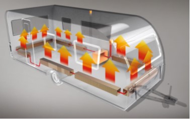 Ventilation-vogn